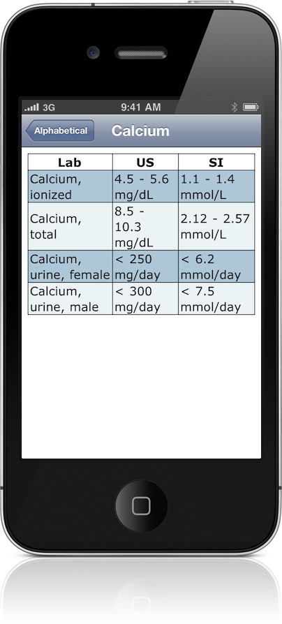 Normal lab values for calcium